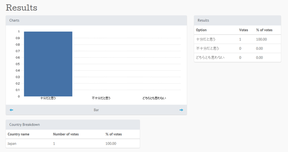作成完了画面の下の方にはアンケート集計結果も表示。