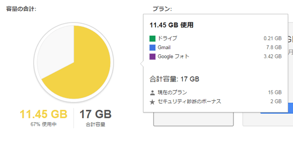 約8万通削除することで2 GBの節約に。