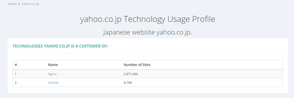 Yahoo JAPANはNginxとSizmekを採用していることがわかります。