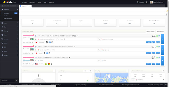 ダッシュボードに主要なアクティブデータが表示されます。