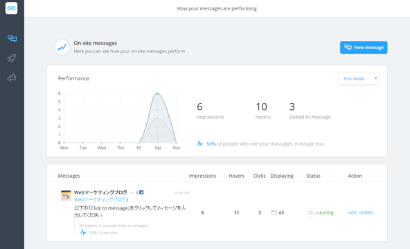 ウィジェットが表示された回数などがグラフで表示されます。