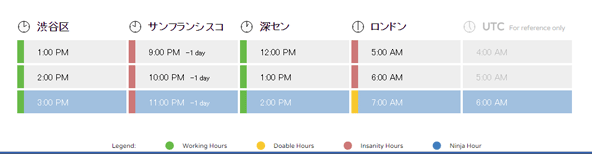 時間を調整して、会議の時間を決めます。